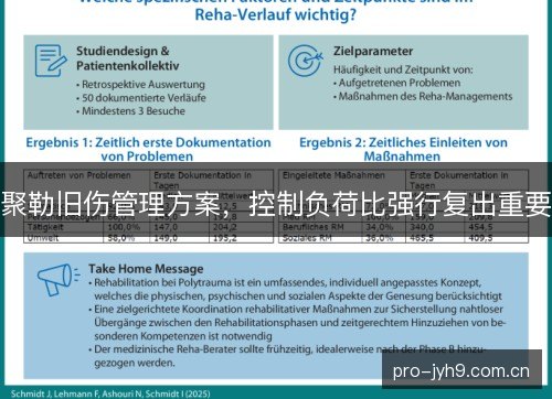 聚勒旧伤管理方案，控制负荷比强行复出重要