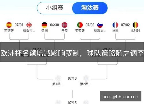 欧洲杯名额增减影响赛制，球队策略随之调整